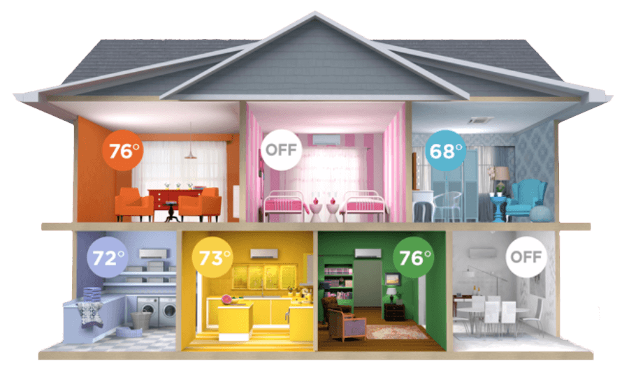 Zoned Comfort Interior of a house with each room zoned to different temperatures